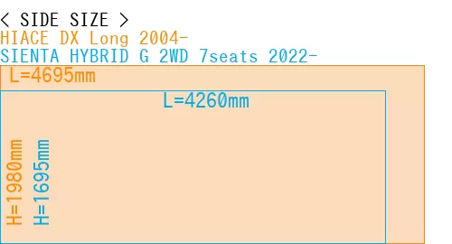 #HIACE DX Long 2004- + SIENTA HYBRID G 2WD 7seats 2022-
